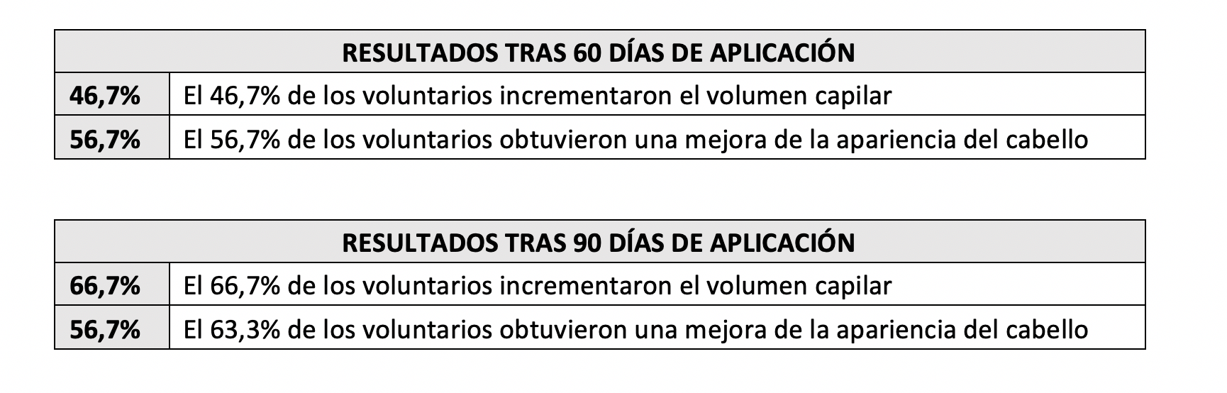 Resultados del volumen y apariencia general del cabello. Redenhair